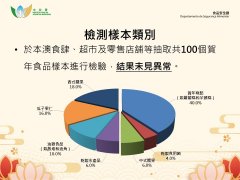  澳门拜年食物检测未见非常 农副产物供应